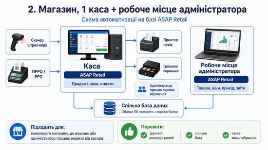 ПЗ для автоматизації 3
